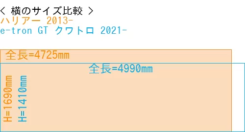 #ハリアー 2013- + e-tron GT クワトロ 2021-